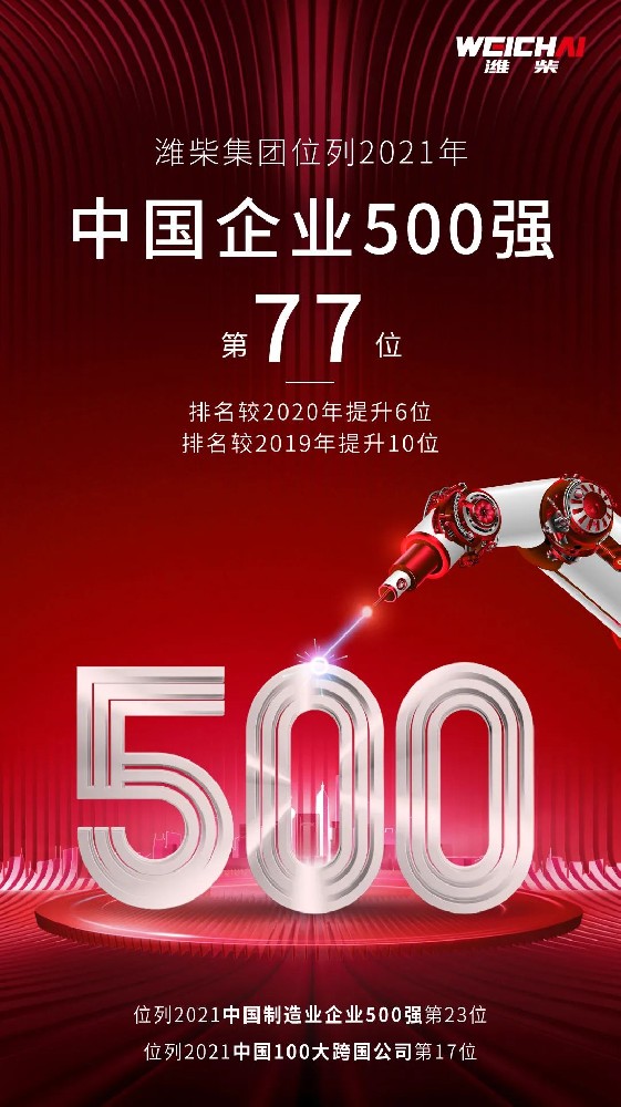 持續上升！濰柴集團位列2021中國企業500強第77位！